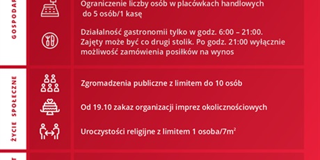 Gdańsk w czerwonej strefie. Nauczanie zdalne w XII LO od 17.10.2020!