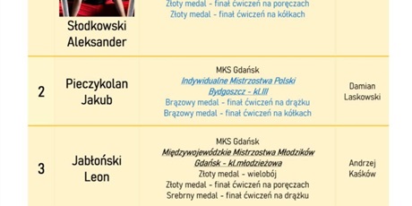 Powiększ grafikę: Ranking Najlepszych Sportowców 2025 w ZSSiMS w Gdańsku 