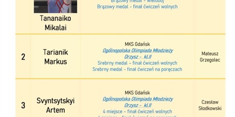 Powiększ grafikę: Ranking Najlepszych Sportowców 2025 w ZSSiMS w Gdańsku 