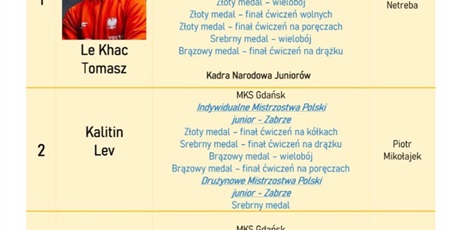 Powiększ grafikę: Ranking Najlepszych Sportowców 2025 w ZSSiMS w Gdańsku 