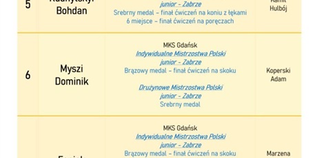 Powiększ grafikę: Ranking Najlepszych Sportowców 2025 w ZSSiMS w Gdańsku 