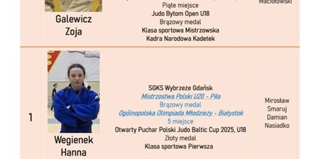 Powiększ grafikę: Ranking Najlepszych Sportowców 2025 w ZSSiMS w Gdańsku 