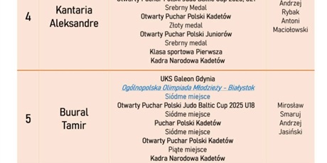 Powiększ grafikę: Ranking Najlepszych Sportowców 2025 w ZSSiMS w Gdańsku 