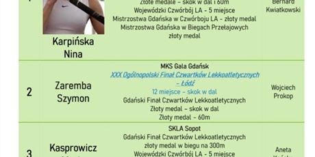 Powiększ grafikę: Ranking Najlepszych Sportowców 2025 w ZSSiMS w Gdańsku 