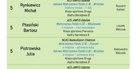 Powiększ grafikę: Ranking Najlepszych Sportowców 2025 w ZSSiMS w Gdańsku 