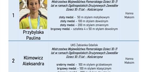 Powiększ grafikę: Ranking Najlepszych Sportowców 2025 w ZSSiMS w Gdańsku 