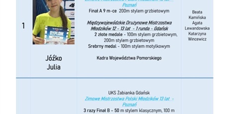 Powiększ grafikę: Ranking Najlepszych Sportowców 2025 w ZSSiMS w Gdańsku 