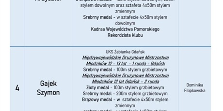 Powiększ grafikę: Ranking Najlepszych Sportowców 2025 w ZSSiMS w Gdańsku 