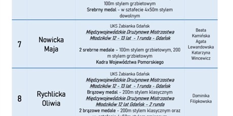 Powiększ grafikę: Ranking Najlepszych Sportowców 2025 w ZSSiMS w Gdańsku 