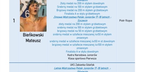 Powiększ grafikę: Ranking Najlepszych Sportowców 2025 w ZSSiMS w Gdańsku 