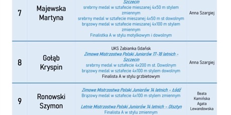 Powiększ grafikę: Ranking Najlepszych Sportowców 2025 w ZSSiMS w Gdańsku 