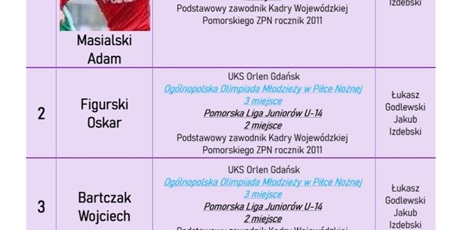 Powiększ grafikę: Ranking Najlepszych Sportowców 2025 w ZSSiMS w Gdańsku 