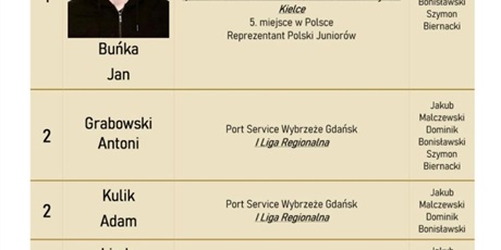 Powiększ grafikę: Ranking Najlepszych Sportowców 2025 w ZSSiMS w Gdańsku 