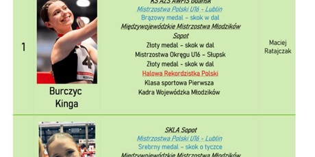 Powiększ grafikę: Ranking Najlepszych Sportowców 2025 w ZSSiMS w Gdańsku 
