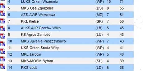 Powiększ grafikę: sukcesy-naszych-zawodnikow-na-mistrzostwach-polski-u20-w-lublinie-287194.jpg
